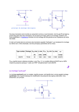 Ces deux transistors ainsi montés se comportent comme un seul transistor, dont le gain ß est égal au 
produit des gains des deux transistors. On se doute qu'il s'agit, grâce à ce montage, d'obtenir une 
forte amplification. L'impédance d'entrée d'un tel montage est très grande et son impédance de sortie 
très faible. 
A noter qu'il existe dans le commerce des transistors appelés darlington, qui remplacent le montage 
du même nom. A titre d'exemple, voici les principaux paramètres de l'un d'eux: 
Type number Package VCES max 
(V) 
IC max 
(mA) 
PTOT 
(mW) 
hFE min hFE max PNP 
compl. 
BC875 TO-92 45 1000 830 1000 1000 BC878 
VCES signifie tension collecteur-émetteur, avec VBE = 0. Le modèle référencé BC875 est un NPN 
moyenne puissance (presque 1 watt); son PNP complémentaire est le BC878. 
Le montage push-pull 
Le montage push-pull (push, en anglais, signifie pousser, pull signifie tirer), encore appelé montage 
symétrique, est un grand classique en amplification de puissance des signaux alternatifs. Voici, 
brièvement, son principe: 
 