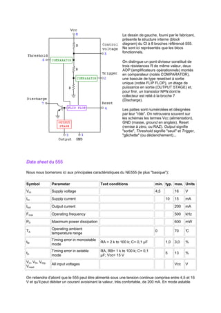 Le dessin de gauche, fourni par le fabricant, 
présente la structure interne (block 
diagram) du CI à 8 broches référencé 555. 
Ne sont ici représentés que les blocs 
fonctionnels. 
On distingue un pont diviseur constitué de 
trois résistances R de même valeur, deux 
AOP (amplificateurs opérationnels) montés 
en comparateur (notés COMPARATOR), 
une bascule de type reset/set à sortie 
unique (notée FLIP FLOP), un étage de 
puissance en sortie (OUTPUT STAGE) et, 
pour finir, un transistor NPN dont le 
collecteur est relié à la broche 7 
(Discharge). 
Les pattes sont numérotées et désignées 
par leur rôle. On retrouvera souvent sur 
les schémas les termes Vcc (alimentation), 
GND (masse, ground en anglais), Reset 
(remise à zéro, ou RAZ). Output signifie 
sortie, Threshold signifie seuil et Trigger, 
gâchette (ou déclenchement)... 
Data sheet du 555 
Nous nous bornerons ici aux principales caractéristiques du NE555 (le plus basique): 
Symbol Parameter Test conditions min. typ. max. Units 
Vcc Supply voltage 4,5 16 V 
Icc Supply current 10 15 mA 
Iout Output current 200 mA 
Fmax Operating frequency 500 kHz 
PD Maximum power dissipation 600 mW 
TA Operating ambient 
temperature range 0 70 °C 
tM Timing error in monostable 
mode RA = 2 k to 100 k; C= 0,1 μF 1,0 3,0 % 
tA Timing error in astable 
mode 
RA, RB= 1 k to 100 k; C= 0,1 
μF; Vcc= 15 V 5 13 % 
Vcl, Vth, Vtrig, 
Vreset All input voltages Vcc V 
On retiendra d'abord que le 555 peut être alimenté sous une tension continue comprise entre 4,5 et 16 
V et qu'il peut débiter un courant avoisinant la valeur, très confortable, de 200 mA. En mode astable 
 