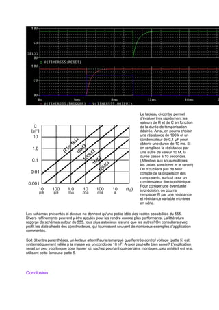 Le tableau ci-contre permet 
d'évaluer très rapidement les 
valeurs de R et de C en fonction 
de la durée de temporisation 
désirée. Ainsi, on pourra choisir 
une résistance de 100 k et un 
condensateur de 0,1 μF pour 
obtenir une durée de 10 ms. Si 
on remplace la résistance par 
une autre de valeur 10 M, la 
durée passe à 10 secondes. 
(Attention aux sous-multiples, 
les unités sont l'ohm et le farad!) 
On n'oubliera pas de tenir 
compte de la dispersion des 
composants, surtout pour un 
condensateur électro-chimique. 
Pour corriger une éventuelle 
imprécision, on pourra 
remplacer R par une résistance 
et résistance variable montées 
en série. 
Les schémas présentés ci-dessus ne donnent qu'une petite idée des vastes possibilités du 555. 
Divers raffinements peuvent y être ajoutés pour les rendre encore plus performants. La littérature 
regorge de schémas autour du 555, tous plus astucieux les uns que les autres! On consultera avec 
profit les data sheets des constructeurs, qui fournissent souvent de nombreux exemples d'application 
commentés. 
Soit dit entre parenthèses, un lecteur attentif aura remarqué que l'entrée control voltage (patte 5) est 
systématiquement reliée à la masse via un condo de 10 nF. A quoi peut-elle bien servir? L'explication 
serait un peu trop longue pour figurer ici; sachez pourtant que certains montages, peu usités il est vrai, 
utilisent cette fameuse patte 5. 
Conclusion 
 