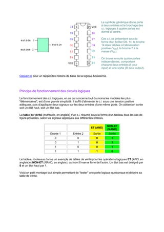 Le symbole générique d'une porte 
à deux entrées et le brochage des 
c.i. logiques à quatre portes est 
donné ci-contre. 
Ces c.i. se présentent sous la 
forme d'un boîtier DIL 14, la broche 
14 étant dédiée à l'alimentation 
positive (VDD), la broche 7 à la 
masse (VSS). 
On trouve ensuite quatre portes 
indépendantes, comportant 
chacune deux entrées (I pour 
input) et une sortie (O pour output). 
Cliquez ici pour un rappel des notions de base de la logique booléenne. 
Principe de fonctionnement des circuits logiques 
Le fonctionnement des c.i. logiques, en ce qui concerne tout du moins les modèles les plus 
élémentaires, est d'une grande simplicité. Il suffit d'alimenter le c.i. sous une tension positive 
adéquate, puis d'appliquer deux signaux sur les deux entrées d'une même porte. On obtient en sortie 
soit un état haut, soit un état bas. 
La table de vérité (truthtable, en anglais) d'un c.i. résume sous la forme d'un tableau tous les cas de 
figure possibles, selon les signaux appliqués aux différentes entrées. 
ET (AND) NON-ET 
(NAND) 
Entrée 1 Entrée 2 Sortie Sortie 
0 0 0 1 
0 1 0 1 
1 0 0 1 
1 1 1 0 
Le tableau ci-dessus donne un exemple de tables de vérité pour les opérations logiques ET (AND, en 
anglais)et NON-ET (NAND, en anglais), qui sont l'inverse l'une de l'autre. Un état bas est désigné par 
0 et un état haut par 1. 
Voici un petit montage tout simple permettant de tester une porte logique quelconque et d'écrire sa 
table de vérité. 
 