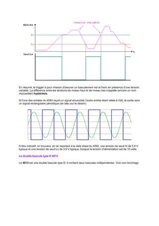En résumé, le trigger à pour mission d'assurer un basculement net et franc en présence d'une tension 
variable. La différence entre les tensions de niveau haut et de niveau bas s'appelle (encore un nom 
impossible!) hystérésis. 
Si l'une des entrées du 4093 reçoit un signal sinusoïdal, l'autre entrée étant reliée à Vdd, la sortie sera 
un signal rectangulaire périodique (en bleu sur le dessin): 
A titre indicatif, on trouvera, en se reportant à la data sheet du 4093, une tension de seuil Hi de 5,9 V 
typique et une tension de seuil Lo de 3,9 V typique, lorsque la tension d'alimentation est de 10 volts. 
La double bascule type D 4013 
Le 4013 est une double bascule type D: il contient deux bascules indépendantes. Voici son brochage: 
 