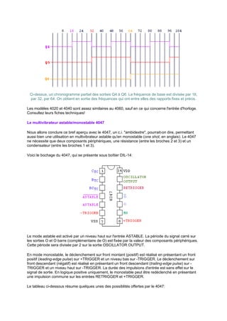 Ci-dessus, un chronogramme partiel des sorties Q4 à Q6. La fréquence de base est divisée par 16, 
par 32, par 64. On obtient en sortie des fréquences qui ont entre elles des rapports fixes et précis. 
Les modèles 4020 et 4040 sont assez similaires au 4060, sauf en ce qui concerne l'entrée d'horloge. 
Consultez leurs fiches techniques! 
Le multivibrateur astable/monostable 4047 
Nous allons conclure ce bref aperçu avec le 4047, un c.i. ambidextre, pourrait-on dire, permettant 
aussi bien une utilisation en multivibrateur astable qu'en monostable (one shot, en anglais). Le 4047 
ne nécessite que deux composants périphériques, une résistance (entre les broches 2 et 3) et un 
condensateur (entre les broches 1 et 3). 
Voici le bochage du 4047, qui se présente sous boîtier DIL-14: 
Le mode astable est activé par un niveau haut sur l'entrée ASTABLE. La période du signal carré sur 
les sorties O et O barre (complémentaire de O) est fixée par la valeur des composants périphériques. 
Cette période sera divisée par 2 sur la sortie OSCILLATOR OUTPUT. 
En mode monostable, le déclenchement sur front montant (positif) est réalisé en présentant un front 
positif (leading-edge pulse) sur +TRIGGER et un niveau bas sur -TRIGGER. Le déclenchement sur 
front descendant (négatif) est réalisé en présentant un front descendant (trailing-edge pulse) sur - 
TRIGGER et un niveau haut sur -TRIGGER. La durée des impulsions d'entrée est sans effet sur le 
signal de sortie. En logique positive uniquement, le monostable peut être redéclenché en présentant 
une impulsion commune sur les entrées RETRIGGER et +TRIGGER. 
Le tableau ci-dessous résume quelques unes des possiblités offertes par le 4047: 
 