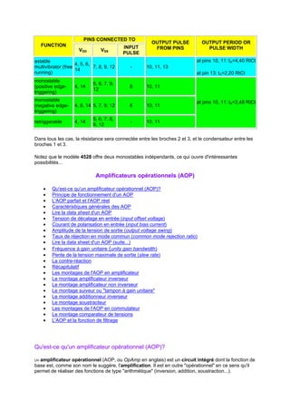 PINS CONNECTED TO 
FUNCTION 
VDD VSS INPUT 
PULSE 
OUTPUT PULSE 
FROM PINS 
OUTPUT PERIOD OR 
PULSE WIDTH 
astable 
multivibrator (free 
running) 
4, 5, 6, 
14 7, 8, 9, 12 - 10, 11, 13 
at pins 10, 11: tA=4,40 RtCt 
at pin 13: tA=2,20 RtCt 
monostable 
(positive edge-triggering) 
4, 14 5, 6, 7, 9, 
12 8 10, 11 
monostable 
(negative edge-triggering) 
4, 8, 14 5, 7, 9, 12 6 10, 11 
retriggerable 4, 14 5, 6, 7, 8, 
9, 12 - 10, 11 
at pins 10, 11: tA=2,48 RtCt 
Dans tous les cas, la résistance sera connectée entre les broches 2 et 3, et le condensateur entre les 
broches 1 et 3. 
Notez que le modèle 4528 offre deux monostables indépendants, ce qui ouvre d'intéressantes 
possibilités... 
Amplificateurs opérationnels (AOP) 
· Qu'est-ce qu'un amplificateur opérationnel (AOP)? 
· Principe de fonctionnement d'un AOP 
· L'AOP parfait et l'AOP réel 
· Caractéristiques générales des AOP 
· Lire la data sheet d'un AOP 
· Tension de décalage en entrée (input offset voltage) 
· Courant de polarisation en entrée (input bias current) 
· Amplitude de la tension de sortie (output voltage swing) 
· Taux de réjection en mode commun (common mode rejection ratio) 
· Lire la data sheet d'un AOP (suite...) 
· Fréquence à gain unitaire (unity gain bandwidth) 
· Pente de la tension maximale de sortie (slew rate) 
· La contre-réaction 
· Récapitulatif 
· Les montages de l'AOP en amplificateur 
· Le montage amplificateur inverseur 
· Le montage amplificateur non inverseur 
· Le montage suiveur ou tampon à gain unitaire 
· Le montage additionneur inverseur 
· Le montage soustracteur 
· Les montages de l'AOP en commutateur 
· Le montage comparateur de tensions 
· L'AOP et la fonction de filtrage 
Qu'est-ce qu'un amplificateur opérationnel (AOP)? 
Un amplificateur opérationnel (AOP, ou OpAmp en anglais) est un circuit intégré dont la fonction de 
base est, comme son nom le suggère, l'amplification. Il est en outre opérationnel en ce sens qu'il 
permet de réaliser des fonctions de type arithmétique (inversion, addition, soustraction...). 
 
