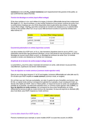 resistance) et de sortie Rout(output resistance) sont respectivement très grande et très petite, ce 
que confirment les valeurs fournies. 
Tension de décalage en entrée (input offset voltage) 
Si les deux entrées e+ et e- sont reliées à la masse, la tension différentielle devrait bien evidemment 
être égale à 0. Or, dans la pratique, on peut vérifier l'existence d'une tension continue de sortie Vout... 
Le phénomène s'explique par une infime dissymétrie dans la géométrie des entrées. Ce décalage 
(input offset voltage, noté VOS) peut être compensé en montant une résistance ou un potentiomètre 
monté sur les entrées offset null, ce qui a pour effet de forcer la sortie à 0 quand les entrées sont 
elles-mêmes à 0. 
Modèle VOS Input Offset Voltage (typique) 
LM324 +/- 2 mV 
μA741C, CA1458 2,0 mV 
LF353 5 mV 
Courant de polarisation en entrée (input bias current) 
Les deux entrées d'un AOP sont, on l'a vu, des transistors (bipolaires dans le cas du μA741). Leur 
polarisation devrait être rigoureusement identique, ce qui n'est jamais le cas et provoque, du fait d'un 
décalage de courant (input offset current), un décalage de la tension de sortie Vout. Le remède 
consiste à monter une résistance sur l'entrée non inverseuse. 
Amplitude de la tension de sortie (output voltage swing) 
Le paramètre Vout fournit la valeur maximale de la tension en sortie, cette tension ne pouvant être, 
naturellement, supérieure à la tension d'alimentation. 
Taux de réjection en mode commun (common mode rejection ratio) 
Dans le cas où les deux tensions V1 et V2 sont égales, la tension différentielle est nulle (elle vaut 0). 
On dit alors que l'AOP amplifie en mode commun (common mode, en anglais). 
On voit bien que ceci n'est pas souhaitable, car cela n'a guère de sens d'amplifier une tension nulle... 
En fait, un signal mode commun correspond en général à un parasite, et par conséquent il doit, ou 
devrait, être rejeté par l'AOP. Celui-ci n'étant parfait, on risque de trouver en sortie une amplification 
partielle de ce parasite. Les fabricants spécifient donc un common mode rejection ratio (CMRR), ou 
taux de réjection en mode commun, qui correspond au taux entre l'amplification en mode 
différentiel (la bonne) et celle en mode commun (la mauvaise). Ce taux est exprimé en décibels (dB): 
plus il est élevé, plus l'AOP s'oppose au mode commun. 
Modèle CMMR (valeur typique) 
LM324 70 dB 
μA741C, CA1458 90 dB 
LF353 100 dB 
Lire la data sheet d'un AOP (suite...) 
Prenons maintenant pour exemple un autre modèle d'AOP, lui aussi très courant, le LM324. 
 