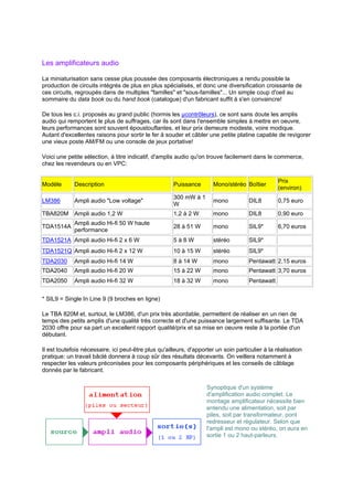 Les amplificateurs audio 
La miniaturisation sans cesse plus poussée des composants électroniques a rendu possible la 
production de circuits intégrés de plus en plus spécialisés, et donc une diversification croissante de 
ces circuits, regroupés dans de multiples familles et sous-familles... Un simple coup d'oeil au 
sommaire du data book ou du hand book (catalogue) d'un fabricant suffit à s'en convaincre! 
De tous les c.i. proposés au grand public (hormis les μcontrôleurs), ce sont sans doute les amplis 
audio qui remportent le plus de suffrages, car ils sont dans l'ensemble simples à mettre en oeuvre, 
leurs performances sont souvent époustouflantes, et leur prix demeure modeste, voire modique. 
Autant d'excellentes raisons pour sortir le fer à souder et câbler une petite platine capable de revigorer 
une vieux poste AM/FM ou une console de jeux portative! 
Voici une petite sélection, à titre indicatif, d'amplis audio qu'on trouve facilement dans le commerce, 
chez les revendeurs ou en VPC: 
Modèle Description Puissance Mono/stéréo Boîtier Prix 
(environ) 
LM386 Ampli audio Low voltage 300 mW à 1 
W mono DIL8 0,75 euro 
TBA820M Ampli audio 1,2 W 1,2 à 2 W mono DIL8 0,90 euro 
TDA1514A Ampli audio Hi-fi 50 W haute 
performance 28 à 51 W mono SIL9* 6,70 euros 
TDA1521A Ampli audio Hi-fi 2 x 6 W 5 à 8 W stéréo SIL9* 
TDA1521Q Ampli audio Hi-fi 2 x 12 W 10 à 15 W stéréo SIL9* 
TDA2030 Ampli audio Hi-fi 14 W 8 à 14 W mono Pentawatt 2,15 euros 
TDA2040 Ampli audio Hi-fi 20 W 15 à 22 W mono Pentawatt 3,70 euros 
TDA2050 Ampli audio Hi-fi 32 W 18 à 32 W mono Pentawatt 
* SIL9 = Single In Line 9 (9 broches en ligne) 
Le TBA 820M et, surtout, le LM386, d'un prix très abordable, permettent de réaliser en un rien de 
temps des petits amplis d'une qualité très correcte et d'une puissance largement suffisante. Le TDA 
2030 offre pour sa part un excellent rapport qualité/prix et sa mise en oeuvre reste à la portée d'un 
débutant. 
Il est toutefois nécessaire, ici peut-être plus qu'ailleurs, d'apporter un soin particulier à la réalisation 
pratique: un travail bâclé donnera à coup sûr des résultats décevants. On veillera notamment à 
respecter les valeurs préconisées pour les composants périphériques et les conseils de câblage 
donnés par le fabricant. 
Synoptique d'un système 
d'amplification audio complet. Le 
montage amplificateur nécessite bien 
entendu une alimentation, soit par 
piles, soit par transformateur, pont 
redresseur et régulateur. Selon que 
l'ampli est mono ou stéréo, on aura en 
sortie 1 ou 2 haut-parleurs. 
 