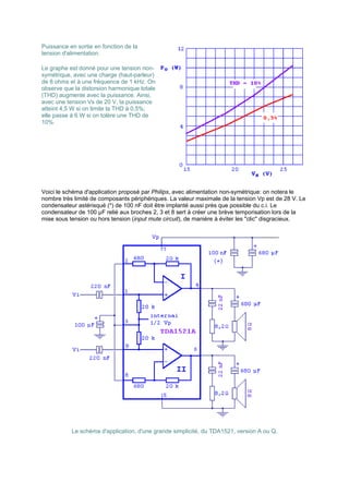 Puissance en sortie en fonction de la 
tension d'alimentation. 
Le graphe est donné pour une tension non-symétrique, 
avec une charge (haut-parleur) 
de 8 ohms et à une fréquence de 1 kHz. On 
observe que la distorsion harmonique totale 
(THD) augmente avec la puissance. Ainsi, 
avec une tension Vs de 20 V, la puissance 
atteint 4,5 W si on limite la THD à 0,5%; 
elle passe à 6 W si on tolère une THD de 
10%. 
Voici le schéma d'application proposé par Philips, avec alimentation non-symétrique: on notera le 
nombre très limité de composants périphériques. La valeur maximale de la tension Vp est de 28 V. Le 
condensateur astérisqué (*) de 100 nF doit être implanté aussi près que possible du c.i. Le 
condensateur de 100 μF relié aux broches 2, 3 et 8 sert à créer une brève temporisation lors de la 
mise sous tension ou hors tension (input mute circuit), de manière à éviter les clic disgracieux. 
Le schéma d'application, d'une grande simplicité, du TDA1521, version A ou Q. 
 