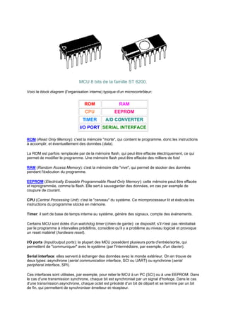 MCU 8 bits de la famille ST 6200. 
Voici le block diagram (l'organisation interne) typique d'un microcontrôleur: 
ROM RAM 
CPU EEPROM 
TIMER A/D CONVERTER 
I/O PORT SERIAL INTERFACE 
ROM (Read Only Memory): c'est la mémoire morte, qui contient le programme, donc les instructions 
à accomplir, et éventuellement des données (data). 
La ROM est parfois remplacée par de la mémoire flash, qui peut être effacée électriquement, ce qui 
permet de modifier le programme. Une mémoire flash peut être effacée des milliers de fois! 
RAM (Random Access Memory): c'est la mémoire dite vive, qui permet de stocker des données 
pendant l'éxécution du programme. 
EEPROM (Electrically Erasable Programmable Read Only Memory): cette mémoire peut être effacée 
et reprogrammée, comme la flash. Elle sert à sauvegarder des données, en cas par exemple de 
coupure de courant. 
CPU (Central Processing Unit): c'est le cerveau du système. Ce microprocesseur lit et éxécute les 
instructions du programme stocké en mémoire. 
Timer: il sert de base de temps interne au système, génère des signaux, compte des évènements. 
Certains MCU sont dotés d'un watchdog timer (chien de garde): ce dispositif, s'il n'est pas réinitialisé 
par le programme à intervalles prédéfinis, considère qu'il y a problème au niveau logiciel et provoque 
un reset matériel (hardware reset). 
I/O ports (Input/output ports): la plupart des MCU possèdent plusieurs ports d'entrée/sortie, qui 
permettent de communiquer avec le système (par l'intermédiaire, par exemple, d'un clavier). 
Serial interface: elles servent à échanger des données avec le monde extérieur. On en trouve de 
deux types: asynchrone (serial communication interface, SCI ou UART) ou synchrone (serial 
peripheral interface, SPI). 
Ces interfaces sont utilisées, par exemple, pour relier le MCU à un PC (SCI) ou à une EEPROM. Dans 
le cas d'une transmission synchrone, chaque bit est synchronisé par un signal d'horloge. Dans le cas 
d'une transmission asynchrone, chaque octet est précédé d'un bit de départ et se termine par un bit 
de fin, qui permettent de synchroniser émetteur et récepteur. 
 