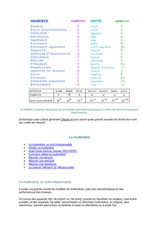 Le tableau ci-dessus récapitule les principales grandeurs physiques et unités de mesure intéressant 
l'électronicien. 
Enrichissez votre culture générale! Cliquez ici pour savoir quels grands savants ont donné leur nom 
aux unités de mesure! 
Le multimètre 
· Le multimètre, un outil indispensable 
· Choisir un multimètre 
· Avant toute mesure, pensez SECURITE! 
· Comment utiliser le multimètre? 
· Mesurer une tension 
· Mesurer une intensité 
· Mesurer une résistance 
· La mesure efficace et efficace vraie 
Le multimètre, un outil indispensable 
Il existe une grande variété de modèles de multimètres, avec des caractéristiques et des 
performances très diverses. 
On trouve des appareils dits de poche ou de poing (pocket ou handheld, en anglais), c'est-à-dire 
portatifs, et des appareils de table (benchmeters ou benchtop multimeters, en anglais), plus 
volumineux, souvent plus précis, et destinés à rester au laboratoire ou à poste fixe. 
 