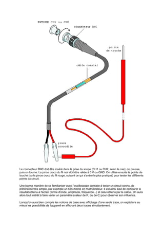 Le connecteur BNC doit être inséré dans la prise du scope (CH1 ou CH2, selon le cas); on pousse, 
puis on tourne. La pince croco du fil noir doit être reliée à 0 V ou GND. On utilise ensuite la pointe de 
touche (ou la pince croco du fil rouge, suivant ce qui s'avère le plus pratique) pour tester les différents 
points du circuit. 
Une bonne manière de se familiariser avec l'oscilloscope consiste à tester un circuit connu, de 
préférence très simple, par exemple un 555 monté en multivibrateur. Il est ainsi aisé de comparer le 
résultat obtenu à l'écran (forme d'onde, amplitude, fréquence...) et celui obtenu par le calcul. On aura 
alors tout intérêt à faire varier un paramètre (valeur de R, ou de C) pour observer son influence. 
Lorsqu'on aura bien compris les notions de base avec affichage d'une seule trace, on exploitera au 
mieux les possibilités de l'appareil en affichant deux traces simultanément. 
 