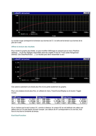 La courbe rouge correspond à la tension aux bornes de C1, la verte est la tension aux bornes de la 
pile de 6 volts. 
Affiner la lecture des résultats 
Pour rendre le graphe plus lisible, on peut modifier l'affichage en passant par le menu Plot/Axis 
Settings..., et par les réglages disponibles dans les onglets X Axis et Y Axis (Data Range/User 
Defined, Use Data/Restricted, ...). Le résultat peut alors ressembler à ceci: 
Ces options autorisent une étude plus fine d'une partie seulement du graphe. 
Pour une analyse encore plus fine, on utilisera le menu Trace/Cursor/Display ou le bouton Toggle 
Cursor. 
Si on n'active que le seul curseur A1, comme ci-dessus, le curseur A2 se voit attribué une valeur par 
défaut dont on n'a pas besoin de tenir compte. Les valeurs de A1 correspondent ici à une fois, trois 
fois et cinq fois la constante de temps. 
Eval Goal Function 
 
