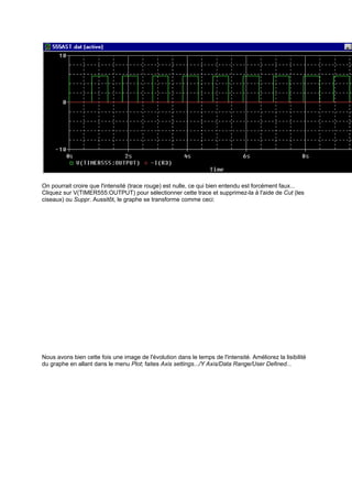 On pourrait croire que l'intensité (trace rouge) est nulle, ce qui bien entendu est forcément faux... 
Cliquez sur V(TIMER555:OUTPUT) pour sélectionner cette trace et supprimez-la à l'aide de Cut (les 
ciseaux) ou Suppr. Aussitôt, le graphe se transforme comme ceci: 
Nous avons bien cette fois une image de l'évolution dans le temps de l'intensité. Améliorez la lisibilité 
du graphe en allant dans le menu Plot; faites Axis settings.../Y Axis/Data Range/User Defined... 
 