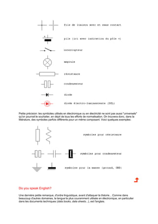 Petite précision: les symboles utilisés en électronique ou en électricité ne sont pas aussi "universels" 
qu'on pourrait le souhaiter, en dépit de tous les efforts de normalisation. On trouvera donc, dans la 
littérature, des symboles parfois différents pour un même composant. Voici quelques exemples: 
Do you speak English? 
Une dernière petite remarque, d'ordre linguistique, avant d'attaquer la théorie... Comme dans 
beaucoup d'autres domaines, la langue la plus couramment utilisée en électronique, en particulier 
dans les documents techniques (data books, data sheets...), est l'anglais. 
 