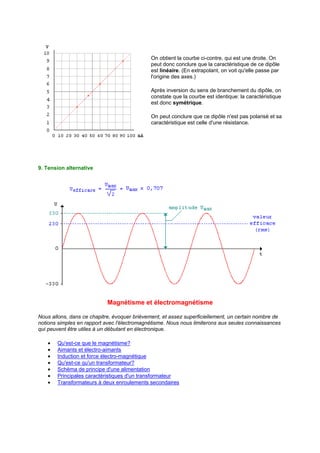 On obtient la courbe ci-contre, qui est une droite. On 
peut donc conclure que la caractéristique de ce dipôle 
est linéaire. (En extrapolant, on voit qu'elle passe par 
l'origine des axes.) 
Après inversion du sens de branchement du dipôle, on 
constate que la courbe est identique: la caractéristique 
est donc symétrique. 
On peut conclure que ce dipôle n'est pas polarisé et sa 
caractéristique est celle d'une résistance. 
9. Tension alternative 
Magnétisme et électromagnétisme 
Nous allons, dans ce chapitre, évoquer brièvement, et assez superficiellement, un certain nombre de 
notions simples en rapport avec l'électromagnétisme. Nous nous limiterons aux seules connaissances 
qui peuvent être utiles à un débutant en électronique. 
· Qu'est-ce que le magnétisme? 
· Aimants et électro-aimants 
· Induction et force électro-magnétique 
· Qu'est-ce qu'un transformateur? 
· Schéma de principe d'une alimentation 
· Principales caractéristiques d'un transformateur 
· Transformateurs à deux enroulements secondaires 
 