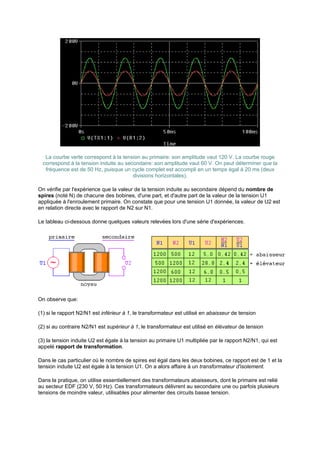 La courbe verte correspond à la tension au primaire: son amplitude vaut 120 V. La courbe rouge 
correspond à la tension induite au secondaire: son amplitude vaut 60 V. On peut déterminer que la 
fréquence est de 50 Hz, puisque un cycle complet est accompli en un temps égal à 20 ms (deux 
divisions horizontales). 
On vérifie par l'expérience que la valeur de la tension induite au secondaire dépend du nombre de 
spires (noté N) de chacune des bobines, d'une part, et d'autre part de la valeur de la tension U1 
appliquée à l'enroulement primaire. On constate que pour une tension U1 donnée, la valeur de U2 est 
en relation directe avec le rapport de N2 sur N1. 
Le tableau ci-dessous donne quelques valeurs relevées lors d'une série d'expériences. 
On observe que: 
(1) si le rapport N2/N1 est inférieur à 1, le transformateur est utilisé en abaisseur de tension 
(2) si au contraire N2/N1 est supérieur à 1, le transformateur est utilisé en élévateur de tension 
(3) la tension induite U2 est égale à la tension au primaire U1 multipliée par le rapport N2/N1, qui est 
appelé rapport de transformation. 
Dans le cas particulier où le nombre de spires est égal dans les deux bobines, ce rapport est de 1 et la 
tension induite U2 est égale à la tension U1. On a alors affaire à un transformateur d'isolement. 
Dans la pratique, on utilise essentiellement des transformateurs abaisseurs, dont le primaire est relié 
au secteur EDF (230 V, 50 Hz). Ces transformateurs délivrent au secondaire une ou parfois plusieurs 
tensions de moindre valeur, utilisables pour alimenter des circuits basse tension. 
 