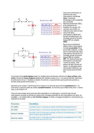 Voici pour commencer un 
schéma avec deux 
interrupteurs montés en 
série. L'ampoule 
d'éclairage a été remplacée 
par une diode 
électroluminescente (DEL) 
et sa résistance de 
limitation de courant. On 
voit bien que la DEL ne 
s'allumera que dans le seul 
cas où les deux 
interrupteurs A et B sont 
fermés simultanément. Ce 
montage simule la fonction 
logique ET (en anglais: 
AND). 
Nous avons maintenant 
affaire à deux interrupteurs 
montés en parallèle. Pour 
que la DEL s'allume, il suffit 
que l'un ou l'autre des deux 
interrupteurs soit fermé. Ce 
montage simule la fonction 
logique OU (en anglais: 
OR). On observera que les 
interrupteurs sont de type 
ouvert au repos. S'ils 
étaient de type fermés au 
repos, on simulerait alors 
une fonction NON-OU, qui 
est l'inverse de la fonction 
OU. 
Le principe d'une porte logique (gate, en anglais) peut se résumer comme suit: deux entrées, une 
sortie. Suivant le niveau logique appliqué aux entrées (niveau 0 ou 1, ou encore état bas, état haut), 
la sortie sera à 0 ou à 1 (basse ou haute). En somme, on pourrait dire que la porte est ouverte ou 
fermée (mais jamais entr'ouverte...) 
Ajoutons qu'un niveau 1 est l'inverse d'un niveau 0; on dit aussi que 0 est le complément de 1, et 
vice-versa. Lorsqu'on parle de sorties complémentaires, on veut dire que si telle sortie est à 1, l'autre 
sera, à cet instant, à 0. 
Chacune des entrées de la porte peut être assimilée à un interrupteur: suivant le type de ces 
interrupteurs (ouverts ou fermés au repos) et le montage particulier de ces interrupteurs (en série, en 
parallèle...), on réalise telle ou telle fonction logique. Il existe, en logique booléenne, six fonctions (ou 
opérations) de base: 
Fonction Condition 
ET (AND) la sortie S est à 1 si les deux entrées A et B sont simultanément à 1 
OU (OR) la sortie S est à 1 si au moins une des deux entrées A ou B est à 1 
NON-ET (NAND) la sortie S est à 0 si les deux entrées A et B sont simultanément à 1. C'est 
donc l'inverse de la fonction ET 
NON-OU (NOR) la sortie S est à 1 si les deux entrées A et B sont simultanément à 0. C'est 
donc l'inverse de la fonction OU 
 