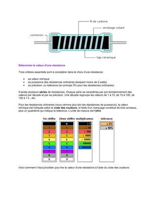 Déterminer la valeur d'une résistance 
Trois critères essentiels sont à considérer dans le choix d'une résistance: 
· sa valeur ohmique 
· sa puissance (les résistances ordinaires dissipent moins de 2 watts) 
· sa précision, ou tolérance (en principe 5% pour les résistances ordinaires) 
Il existe plusieurs séries de résistances. Chaque série se caractérise par son échelonnement des 
valeurs par décade et par sa précision. Une décade regroupe les valeurs de 1 à 10, de 10 à 100, de 
100 à 1 k , etc. 
Pour les résistances ordinaires (nous verrons plus loin les résistances de puissance), la valeur 
ohmique est indiquée selon le code des couleurs, à l'aide d'un marquage constitué de trois anneaux, 
plus un quatrième qui indique la tolérance. L'unité de mesure est l'ohm. 
Voici comment il faut procéder pour lire la valeur d'une résistance à l'aide du code des couleurs: 
 