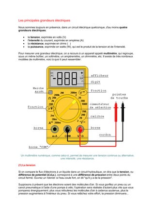 Les principales grandeurs électriques 
Nous sommes toujours en présence, dans un circuit électrique quelconque, d'au moins quatre 
grandeurs électriques: 
· la tension, exprimée en volts (V) 
· l'intensité du courant, exprimée en ampères (A) 
· la résistance, exprimée en ohms (ı) 
· la puissance, exprimée en watts (W), qui est le produit de la tension et de l'intensité. 
Pour mesurer une grandeur électrique, on a recours à un appareil appelé multimètre, qui regroupe, 
sous un même boîtier, un voltmètre, un ampèremètre, un ohmmètre, etc. Il existe de très nombreux 
modèles de multimètre, voici à quoi il peut ressembler: 
Un multimètre numérique, comme celui-ci, permet de mesurer une tension continue ou alternative, 
une intensité, une résistance. 
(1) La tension 
Si on compare le flux d'électrons à un liquide dans un circuit hydraulique, on dira que la tension, ou 
différence de potentiel (d.d.p.), correspond à une différence de pression entre deux points du 
circuit fermé. Ouvrez un robinet: si l'eau coule fort, on dit "qu'il y a de la pression". 
Supposons à présent que les électrons soient des molécules d'air. Si vous gonflez un pneu ou un 
canot pneumatique à l'aide d'une pompe à vélo, l'opération sera réalisée d'autant plus vite que vous 
pomperez énergiquement: plus vous refoulerez les molécules d'air à cadence soutenue, plus la 
pression augmentera à l'intérieur du pneu. Si vous relâchez votre effort, la pression diminuera... 
 