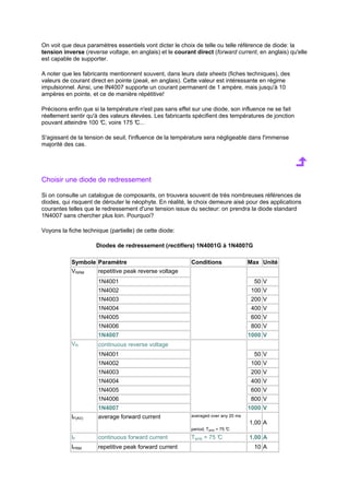 On voit que deux paramètres essentiels vont dicter le choix de telle ou telle référence de diode: la 
tension inverse (reverse voltage, en anglais) et le courant direct (forward current, en anglais) qu'elle 
est capable de supporter. 
A noter que les fabricants mentionnent souvent, dans leurs data sheets (fiches techniques), des 
valeurs de courant direct en pointe (peak, en anglais). Cette valeur est intéressante en régime 
impulsionnel. Ainsi, une IN4007 supporte un courant permanent de 1 ampère, mais jusqu'à 10 
ampères en pointe, et ce de manière répétitive! 
Précisons enfin que si la température n'est pas sans effet sur une diode, son influence ne se fait 
réellement sentir qu'à des valeurs élevées. Les fabricants spécifient des températures de jonction 
pouvant atteindre 100 °C, voire 175 °C... 
S'agissant de la tension de seuil, l'influence de la température sera négligeable dans l'immense 
majorité des cas. 
Choisir une diode de redressement 
Si on consulte un catalogue de composants, on trouvera souvent de très nombreuses références de 
diodes, qui risquent de dérouter le néophyte. En réalité, le choix demeure aisé pour des applications 
courantes telles que le redressement d'une tension issue du secteur: on prendra la diode standard 
1N4007 sans chercher plus loin. Pourquoi? 
Voyons la fiche technique (partielle) de cette diode: 
Diodes de redressement (rectifiers) 1N4001G à 1N4007G 
Symbole Paramètre Conditions Max Unité 
repetitive peak reverse voltage 
1N4001 50 V 
1N4002 100 V 
1N4003 200 V 
1N4004 400 V 
1N4005 600 V 
1N4006 800 V 
VRRM 
1N4007 
1000 V 
continuous reverse voltage 
1N4001 50 V 
1N4002 100 V 
1N4003 200 V 
1N4004 400 V 
1N4005 600 V 
1N4006 800 V 
VR 
1N4007 
1000 V 
IF(AV) average forward current averaged over any 20 ms 
period; Tamb = 75 °C 
1,00 A 
IF continuous forward current Tamb = 75 °C 1,00 A 
IFRM repetitive peak forward current 10 A 
 