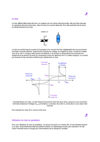 Le diac 
Le diac (DIode Alternating Current, en anglais) est une diode bidirectionnelle: elle peut être bloquée 
ou passante dans les deux sens, selon le sens du courant alternatif. Son rôle essentiel est de servir 
au déclenchement d'un triac. 
Le diac ne conduit pas le courant (à l'exception d'un courant de fuite négligeable) tant que sa tension 
nominale n'est pas atteinte. Cette tension (breakover voltage, en anglais) se situe, suivant le modèle, 
vers 32 ou 40 V. Lorsque cette tension est atteinte, il se produit un phénomène de conduction en 
avalanche et la tension de seuil du composant chute aux alentours de 5 V (valeur typique). Le courant 
qui traverse le diac est alors suffisant pour déclencher un triac. 
Caractéristique d'un diac. Le diac bloque les tensions dans les deux sens, jusqu'à ce que sa tension 
nominale (breakover Voltage) V(BO) soit atteinte. La tension de sortie Vo chute alors à une valeur bien 
moindre. 
Prix indicatif d'un diac 32 V: environ 0,50 euro. 
Utilisation du triac en gradateur 
Pour une utilisation du triac en gradateur, on recourt souvent à un réseau RC, le cas échéant associé 
à un diac, diode bidirectionnelle permettant d'obtenir un déphasage encore plus important. On fait 
varier l'intensité dans la charge par l'intermédiaire de la résistance variable. 
 