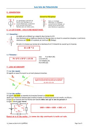 Les lois de l’électricité
1_bases en électricité synthèse Page 3 sur 5
5. CONVENTION
Convention générateur Convention Récepteur
6. LA LOI D’OHM : CAS D'UNE RESISTANCE.
6.1. Convention :
Un dipôle est un élément qui comporte deux bornes A et B.
Une résistance est un dipôle qui absorbe de l’énergie donc on choisit la convention récepteur. L’unité de la
résistance est l’OHM et le symbole de l’unité est Ω (Oméga).
On note U la tension aux bornes de la résistance R et I l’intensité du courant qui la traverse.
6.2. Puissance :
avec P en Watt (W)
U en Volt (V)
I en Ampère (A)
R en Ohm (Ω)
7. LOIS DE KIRCHOFF
7.1. Loi des nœuds :
On appelle un nœud N un point ou arrivent plusieurs branches.
7.2. Loi des mailles :
On appelle une maille un ensemble de branches formant un circuit fermé.
Après avoir fléché les tensions dans la maille et donner un sens de parcours de la maille, on affecte :
le signe + aux tensions dont les flèches sont dans le même sens que le sens de parcours et
le signe – dans le sens inverse.
Enoncé de la loi des mailles : la somme des ddp constituants la maille est nulle.
 
