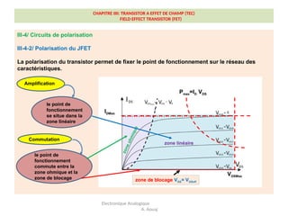 CHAPITRE IIII: TRANSISTOR A EFFET DE CHAMP (TEC)
FIELD EFFECT TRANSISTOR (FET)
III-4/ Circuits de polarisation
III-4-2/ Polarisation du JFET
La polarisation du transistor permet de fixer le point de fonctionnement sur le réseau des
caractéristiques.
Electronique Analogique
A. Aouaj
VDSMax
IDMax
Pmax=ID VDS
Commutation
le point de
fonctionnement
commute entre la
zone ohmique et la
zone de blocage
z
o
n
e
o
h
m
i
q
u
e
zone de blocage VGS= VGSoff
Amplification
le point de
fonctionnement
se situe dans la
zone linéaire
zone linéaire
 