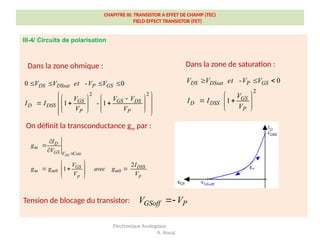 CHAPITRE III: TRANSISTOR A EFFET DE CHAMP (TEC)
FIELD EFFECT TRANSISTOR (FET)
III-4/ Circuits de polarisation
Electronique Analogique
A. Aouaj
2 2
0 - 0
1 - 1
DS DSsat P GS
GS GS DS
D DSS
P P
V V et V V
V V V
I I
V V
   
 
   

 
  
   
   
 
   
 
2
- 0
1
DS DSsat P GS
GS
D DSS
P
V V et V V
V
I I
V
  
 
 
 
 
 
0 0
2
1
DS
D
m
GS V Cste
GS DSS
m m m
p p
I
g
V
V I
g g avec g
V V




 
 
  
 
 
Dans la zone ohmique : Dans la zone de saturation :
On définit la transconductance gm par :
GSoff P
V V

Tension de blocage du transistor:
 