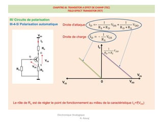 CHAPITRE III: TRANSISTOR A EFFET DE CHAMP (TEC)
FIELD EFFECT TRANSISTOR (FET)
III/ Circuits de polarisation
III-4-5/ Polarisation automatique
Electronique Analogique
A. Aouaj
Droite d'attaque :
Droite de charge :
Le rôle de RS est de régler le point de fonctionnement au milieu de la caractéristique ID=f(VDS)
VDD
RD
VDS
VGS
ID
RG RS
D DS DD
S D D S
1 1
I V V
R R R R
 
 
1
DD
D S
V
R R

0 VDD
VGS
ID
VDS
D GS
S
1
I V
R
 
 