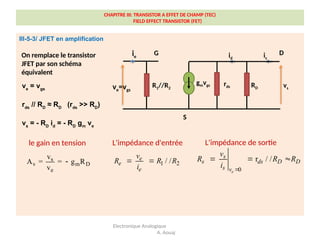 CHAPITRE III: TRANSISTOR A EFFET DE CHAMP (TEC)
FIELD EFFECT TRANSISTOR (FET)
III-5-3/ JFET en amplification
Electronique Analogique
A. Aouaj
On remplace le transistor
JFET par son schéma
équivalent
ve
= vgs
rds
// RD
≈ RD
(rds
>> RD
)
vs
= - RD
id
= - RD
gm
ve
s
v m D
e
v
A = = g R
v

le gain en tension L'impédance d'entrée L'impédance de sortie
ie
rds RD
gmvgs
id is
ve=vgs
vs
R1//R2
D
G
S
1 2
/ /
e
e
e
v
R R R
i
 
0
r / /
e
s
s ds D D
s v
v
R R R
i 
  
 