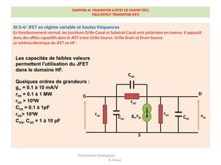 CHAPITRE III: TRANSISTOR A EFFET DE CHAMP (TEC)
FIELD EFFECT TRANSISTOR (FET)
III-5-4/ JFET en régime variable et hautes fréquences
En fonctionnement normal, les jonctions Grille-Canal et Substrat-Canal sont polarisées en inverse. Il apparaît
donc des effets capacitifs dans le JFET entre Grille-Source, Grille-Drain et Drain-Source.
Le schéma électrique du JFET en HF :
Electronique Analogique
A. Aouaj
S
CDS
vds
rGD
D
G
CGD
CGS
gmvgs
rDS
rGS
Les capacités de faibles valeurs
permettent l'utilisation du JFET
dans le domaine HF.
Quelques ordres de grandeurs :
gm = 0.1 à 10 mA/V
rDS = 0.1 à 1 MW
rGS > 108
W
CDS = 0.1 à 1pF
rGD> 108
W
CGS, CGD = 1 à 10 pF
 