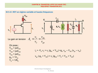 CHAPITRE III: TRANSISTOR A EFFET DE CHAMP (TEC)
FIELD EFFECT TRANSISTOR (FET)
III-5-4/ JFET en régime variable et hautes fréquences
Electronique Analogique
A. Aouaj
ve
vs
VDD
RD
Le gain en tension
s ds
v
e gs
v v
A
v v
 
On pose :
YGS
= jwCGS
YGD
= jwCGD
YDS
= jwCDS
gds = 1/rds
YD
= 1/RD
id
= -YD
vs
= vs
(gds
+ YGD
) +gm
vgs
– YGD
(vgs
– vds
)
vgs
(-gm
+ YGD
) = vs
(gGS
+ YD
+ YDS
+ YGD
)
CDS
id
ve rds
vs
D
G
CGD
CGS
gmvgs
RD
 