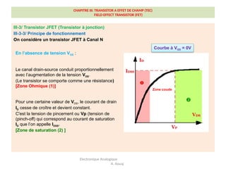 CHAPITRE III: TRANSISTOR A EFFET DE CHAMP (TEC)
FIELD EFFECT TRANSISTOR (FET)
III-3/ Transistor JFET (Transistor à jonction)
III-3-3/ Principe de fonctionnement
On considère un transistor JFET à Canal N
Electronique Analogique
A. Aouaj
En l’absence de tension VGS :
Le canal drain-source conduit proportionnellement
avec l’augmentation de la tension VDS.
(Le transistor se comporte comme une résistance)
[Zone Ohmique (1)]
Pour une certaine valeur de VDS, le courant de drain
ID cesse de croître et devient constant.
C'est la tension de pincement ou Vp (tension de
(pinch-off) qui correspond au courant de saturation
ID que l’on appelle IDSS.
[Zone de saturation (2) ]
Zone coude
Courbe à VGS = 0V
 
