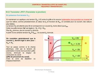 CHAPITRE III: TRANSISTOR A EFFET DE CHAMP (TEC)
FIELD EFFECT TRANSISTOR (FET)
III-3/ Transistor JFET (Transistor à jonction)
Electronique Analogique
A. Aouaj
On considère généralement que le
courant ID devient égal à zéro pour :
VGS = -Vp.
Tout se passe comme si le champ
électrique, créé par la tension de
polarisation inverse de la jonction grille-
source, diminuait la largeur de
conduction du canal
(effet de pincement du canal).
C'est la zone de déplétion ou
d'appauvrissement.
En présence d’un tension VGS :
Si maintenant on applique une tension VGS (<0) entre la grille et la source (polarisation de la jonction en inverse) et
que l'on relève, comme précédemment, la valeur de ID en fonction de VDS, on constate pour ce courant, des valeurs
plus faibles.
La tension Vp est atteinte plus tôt et correspond à un courant ID moins élevé que IDSS.
Cette nouvelle tension Vp' est égale à : Vp' = Vp + VGS
Plus VGS diminue, plus le courant ID diminue.
A partir d'une certaine tension VGS= VGSoff , le courant ID s'annule.
VGS = 0V
VGS = -1.5V
VGS = -3V
VGS = -6V VDS
 