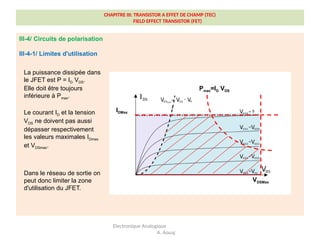 CHAPITRE III: TRANSISTOR A EFFET DE CHAMP (TEC)
FIELD EFFECT TRANSISTOR (FET)
III-4/ Circuits de polarisation
III-4-1/ Limites d'utilisation
Electronique Analogique
A. Aouaj
Dans le réseau de sortie on
peut donc limiter la zone
d'utilisation du JFET.
VDSMax
IDMax
Pmax=ID VDS
La puissance dissipée dans
le JFET est P = ID VDS.
Elle doit être toujours
inférieure à Pmax.
Le courant ID et la tension
VDS ne doivent pas aussi
dépasser respectivement
les valeurs maximales IDmax
et VDSmax.
 