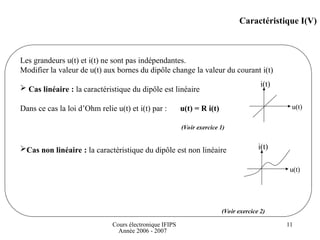 Cours électronique IFIPS
Année 2006 - 2007
11
Caractéristique I(V)
Les grandeurs u(t) et i(t) ne sont pas indépendantes.
Modifier la valeur de u(t) aux bornes du dipôle change la valeur du courant i(t)
 Cas linéaire : la caractéristique du dipôle est linéaire
Dans ce cas la loi d’Ohm relie u(t) et i(t) par : u(t) = R i(t)
Cas non linéaire : la caractéristique du dipôle est non linéaire
(Voir exercice 2)
u(t)
i(t)
u(t)
i(t)
(Voir exercice 1)
 
