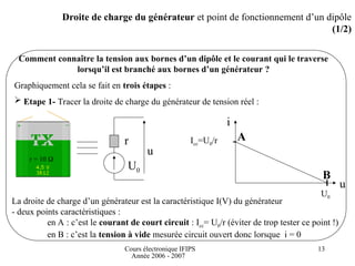 Cours électronique IFIPS
Année 2006 - 2007
13
Droite de charge du générateur et point de fonctionnement d’un dipôle
(1/2)
Comment connaître la tension aux bornes d’un dipôle et le courant qui le traverse
lorsqu’il est branché aux bornes d’un générateur ?
Graphiquement cela se fait en trois étapes :
 Etape 1- Tracer la droite de charge du générateur de tension réel :
La droite de charge d’un générateur est la caractéristique I(V) du générateur
- deux points caractéristiques :
en A : c’est le courant de court circuit : Icc= U0/r (éviter de trop tester ce point !)
en B : c’est la tension à vide mesurée circuit ouvert donc lorsque i = 0
u
r
U0
u
i
U0
Icc=U0/r A
B
r = 10 
 