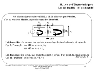 Cours électronique IFIPS
Année 2006 - 2007
15
II. Lois de l’électrocinétique :
Loi des mailles – loi des noeuds
Un circuit électrique est constitué, d’un ou plusieurs générateurs,
d’un ou plusieurs dipôles, organisés en mailles et nœuds.
Loi des mailles : la sommes des tensions sur une boucle fermée d’un circuit est nulle
Cas de l’exemple : sur M1 on a : u = u1+u2
sur M2 on a : u2 = u3
Loi des noeuds : la somme des courants entrant et sortant d’un nœud du circuit est nulle
Cas de l’exemple : en N on a : i1 = i2 + i3
Remarque : Les potentiels sont toujours mesurés par rapport à un potentiel de référence noté GND en analogique
U
R1
R2
R3
N
i1 i3
i2
M1 M2
u1
u2
u3
GND
(Voir exercice 3)
 