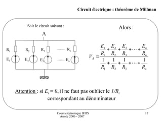 Cours électronique IFIPS
Année 2006 - 2007
17
Circuit électrique : théorème de Millman
Soit le circuit suivant :
E1
R1 R2
R2
R3
Rn
E2 E3
En
A
Alors :
n
n
n
A
R
R
R
R
R
E
R
E
R
E
R
E
V
1
1
1
1
3
2
1
3
3
2
2
1
1











Attention : si Ei = 0, il ne faut pas oublier le 1/Ri
correspondant au dénominateur
 