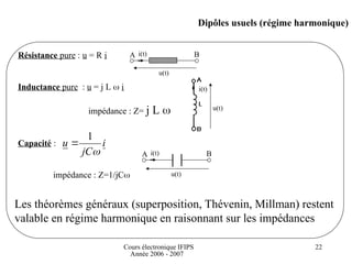 Cours électronique IFIPS
Année 2006 - 2007
22
Dipôles usuels (régime harmonique)
Résistance pure : u = R i
Inductance pure : u = j L  i
impédance : Z= j L 
Capacité :
impédance : Z=1/jC
u(t)
i(t)
A B
u(t)
i(t)
A B
u(t)
i(t)
i
jC
u

1

Les théorèmes généraux (superposition, Thévenin, Millman) restent
valable en régime harmonique en raisonnant sur les impédances
 