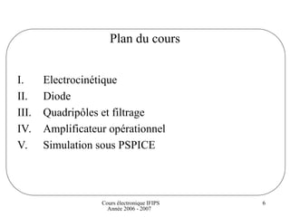 Cours électronique IFIPS
Année 2006 - 2007
6
Plan du cours
I. Electrocinétique
II. Diode
III. Quadripôles et filtrage
IV. Amplificateur opérationnel
V. Simulation sous PSPICE
 