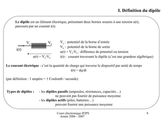 Cours électronique IFIPS
Année 2006 - 2007
8
I. Définition du dipôle
u(t) = Va-Vb
Va Vb
i(t)
Va : potentiel de la borne d’entrée
Vb : potentiel de la borne de sortie
u(t) = Va-Vb : différence de potentiel ou tension
i(t) : courant traversant le dipôle (c’est une grandeur algébrique)
Le dipôle est un élément électrique, présentant deux bornes soumis à une tension u(t),
parcouru par un courant i(t).
Le courant électrique : c’est la quantité de charge qui traverse le dispositif par unité de temps
i(t) = dq/dt
(par définition : 1 ampère = 1 Coulomb / seconde)
Types de dipôles : - les dipôles passifs (ampoules, résistances, capacités…)
ne peuvent pas fournir de puissance moyenne
- les dipôles actifs (piles, batteries…)
peuvent fournir une puissance moyenne
 