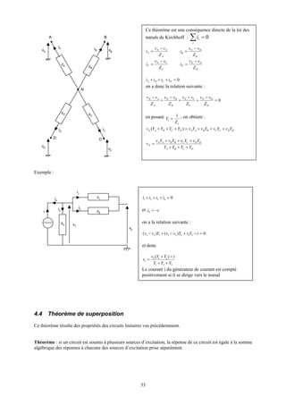 33
Exemple :
4.4 Théorème de superposition
Ce théorème résulte des propriétés des circuits linéaires vus précédemment.
Théorème : si un circuit est soumis à plusieurs sources d’excitation, la réponse de ce circuit est égale à la somme
algébrique des réponses à chacune des sources d’excitation prise séparément.
Ce théorème est une conséquence directe de la loi des
nœuds de Kirchhoff : 0=∑i
ii
A
AN
A
Z
vv
i
−
=
B
BN
B
Z
vv
i
−
=
C
CN
C
Z
vv
i
−
=
D
DN
D
Z
vv
i
−
=
0=+++ DCBA iiii
on a donc la relation suivante :
0=
−
+
−
+
−
+
−
D
DN
C
CN
B
BN
A
AN
Z
vv
Z
vv
Z
vv
Z
vv
en posant
I
I
Z
Y
1
= , on obtient :
DDCCBBAADCBAN YvYvYvYvYYYYv +++=+++ )(
DCBA
DDCCBBAA
N
YYYY
YvYvYvYv
v
+++
+++
=
zA zB
vD
iA iB
A B
N
zD zC
iC
D
iD
C
vC
vB
vA
04321 =+++ iiii
et ii −=4
on a la relation suivante :
0)()( 31221121 =−+−+− iYvYvvYvv
et donc
321
212
1
)(
YYY
iYYv
v
++
++
=
Le courant i du générateur de courant est compté
positivement si il se dirige vers le noeud
i4
z1
z2
z3
i1
v1
i3
i2
v2
i
 