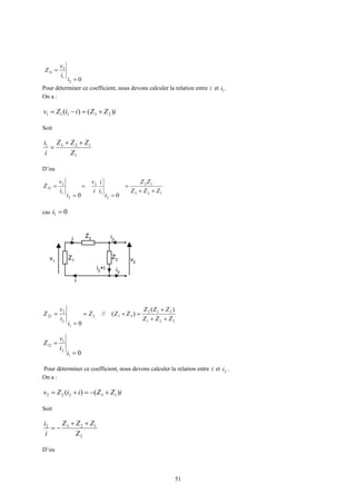 51
02
1
2
21
=
=
i
i
v
Z
Pour déterminer ce coefficient, nous devons calculer la relation entre i et 1i .
On a :
iZZiiZv )()( 23111 +=−=
Soit
1
1231
Z
ZZZ
i
i ++
=
D’ou
123
12
2
1
2
2
1
2
21
00
ZZZ
ZZ
i
i
i
i
v
i
i
v
Z
++
=
=
=
=
=
cas 01 =i
v1
i2
v2
i2
Z1
Z2
Z3i
i
i2
+i
321
312
312
1
2
2
22
)(
)(//
0
ZZZ
ZZZ
ZZZ
i
i
v
Z
++
+
=+=
=
=
01
2
1
12
=
=
i
i
v
Z
Pour déterminer ce coefficient, nous devons calculer la relation entre i et 2i .
On a :
iZZiiZv )()( 13222 +−=+=
Soit
2
1232
Z
ZZZ
i
i ++
−=
D’ou
 