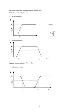 64
La pente de la courbe de réponse dépend de l’ordre du filtre.
La bande passante est égale à Cf
- le filtre passe haut
f
VT
OT
Cf
2
OT
C
R
- le filtre passe-bande
f
VT
OT
1Cf 2Cf
2
OT
La bande passante est égale à 12 CC ff −
- le filtre coupe-bande
f
VT
OT
1Cf 2Cf
2
OT
Exemple :
 