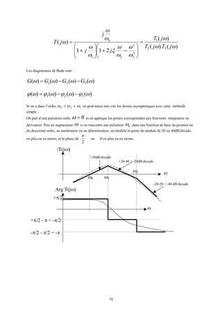 78
)().(
)(
211
j
)(
32
1
2
2
2
21
0
ωω
ω
ω
ω
ω
ω
ξ
ω
ω
ω
ω
ω
jTjT
jT
jj
jT =






−+





+
=
Les diagrammes de Bode sont :
)()()()( 321 ωωωω GGGG −−=
)()()()( 321 ωϕωϕωϕωϕ −−=
Si on a dans l’ordre 120 ωωω << on peut tracer très vite les droites asymptotiques avec cette méthode
simple :
On part d’une pulsation nulle 0=ω et on applique les pentes correspondant aux fonctions intégrateur ou
dérivateur. Puis en augmentant ω si on rencontre une pulsation kω dans une fonction de base du premier ou
du deuxième ordre, au numérateur ou au dénominateur, on modifie la pente du module de 20 ou 40dB/décade,
en plus ou en moins, et la phase de
2
π
ou π en plus ou en moins.
|T(jω)|
Arg T(jω)
ω
ω
+π/2
+20dB/decade
ω0 ω2
ω1
+20-40 = -20dB/decade
-20-20 = -40 dB/decade
+π/2 - π = -π/2
-π/2 - π/2 = -π
 