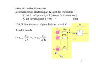 • Analyse du fonctionnement
Les interrupteurs électroniques Ki sont des transistors :
        Ki est fermé quand ai = 1 (niveau de tension haut)
        Ki est ouvert quand ai = 0 ( ‘        ‘        bas)

L’A.O. fonctionne en régime linéaire : ε = 0 V

 Loi des nœuds :

               Vref              V
i = a n −1 ⋅        + ... + a 0 ⋅ nref
               2R                2 R




                                                              11
 