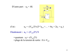 D’autre part : uS = -Ri




d’où :         uS = -(Vref/2n)⋅(2n-1an-1 +… + 4a2 + 2a1 + a0 )

                            ⋅
Finalement : uS = -(Vref/2n)⋅N

   • quantum : q = -(Vref/2n)
   • plage de la tension de sortie : 0 à -Vref



                                                                 12
 