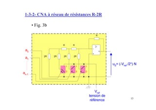 1-3-2- CNA à réseau de résistances R-2R

   • Fig. 3b




                                          13
 