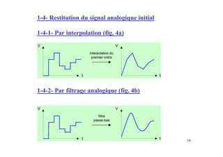1-4- Restitution du signal analogique initial

1-4-1- Par interpolation (fig. 4a)




1-4-2- Par filtrage analogique (fig. 4b)




                                                14
 