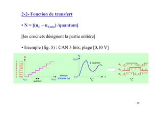2-2- Fonction de transfert

• N = [(uE – uEmin) /quantum]

[les crochets désignent la partie entière]

• Exemple (fig. 5) : CAN 3 bits, plage [0,10 V]




                                                  16
 