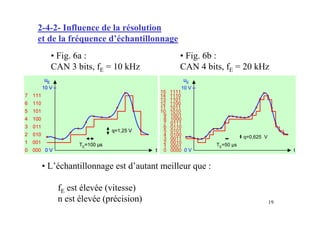 2-4-2- Influence de la résolution
et de la fréquence d’échantillonnage
   • Fig. 6a :                            • Fig. 6b :
   CAN 3 bits, fE = 10 kHz                CAN 4 bits, fE = 20 kHz
                                           uE
                                           10 V
                                 15   1111
                                 14   1110
                                 13   1101
                                 12   1100
                                 11   1011
                                 10   1010
                                  9   1001
                                  8   1000
                                  7   0111
                                  6   0110
                                  5   0101
                                  4   0100                   q=0,625 V
                                  3   0011
                                  2   0010         TE=50 s
                                  1   0001
                                  0   0000 0 V                                t


 • L’échantillonnage est d’autant meilleur que :

     fE est élevée (vitesse)
     n est élevée (précision)                                            19
 